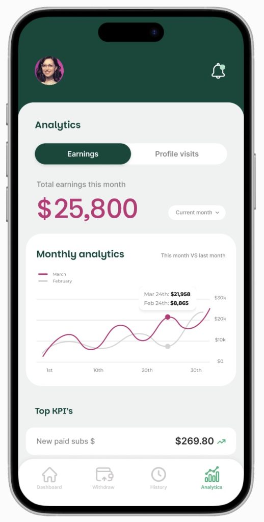 Analytics dashboard